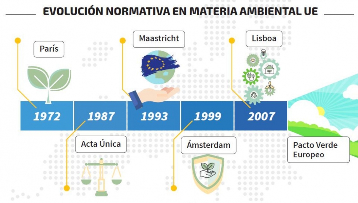 Importante anclaje en los Tratados europeos.