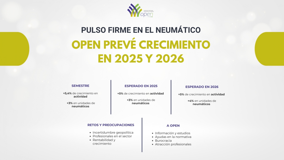 Previsión de crecimiento para los dos próximos años en los talleres de neumático.