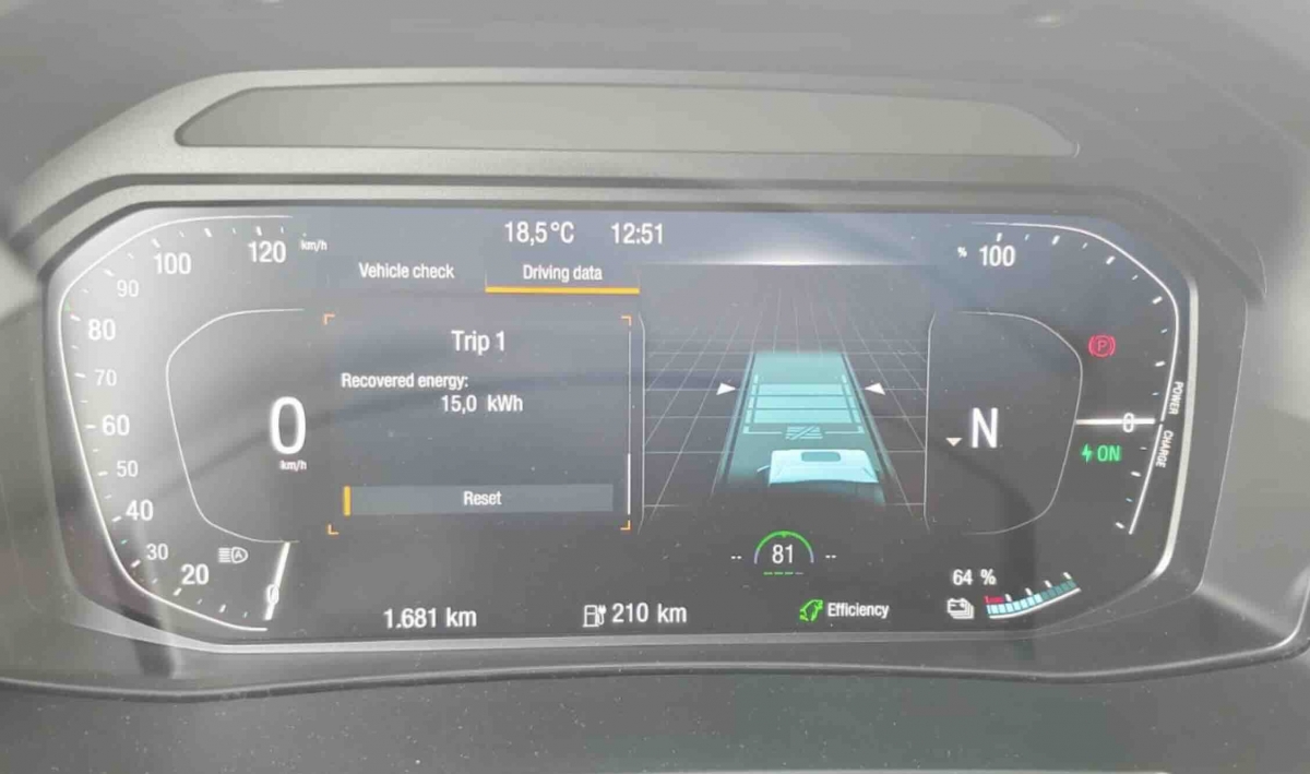Durante un tramo de apenas 40 km, el eTGE recuperó 15 kWh sobre un gasto de 50 kWh.