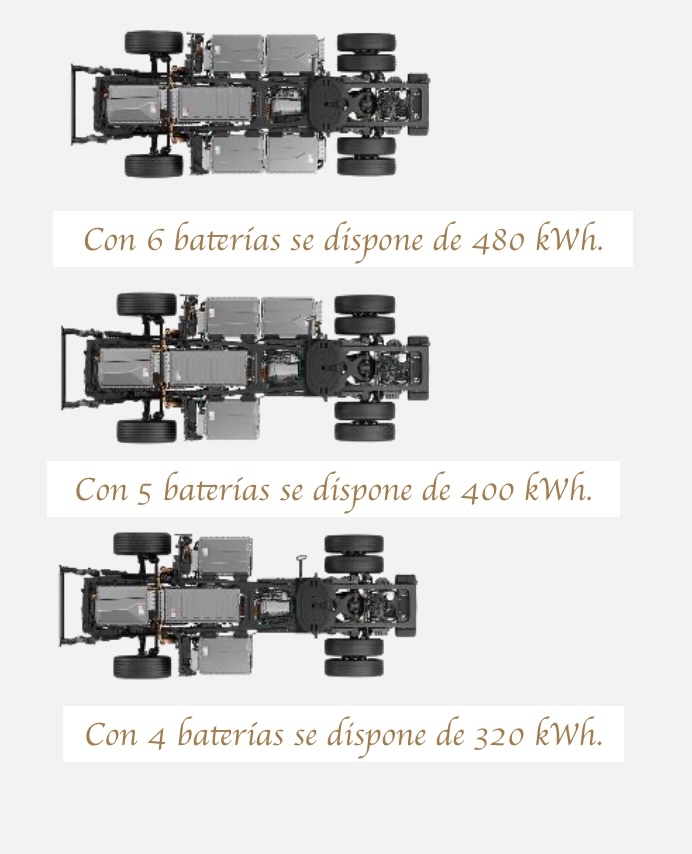 Las tractoras admiten tres configuraciones de baterías.