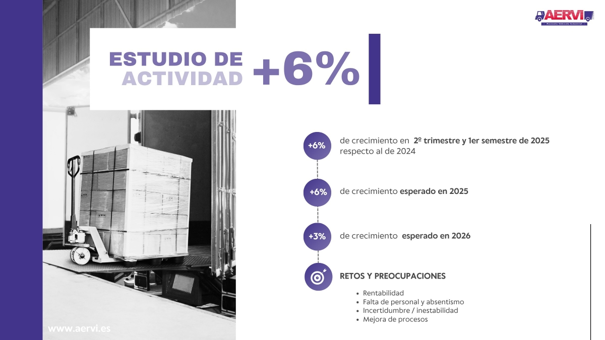 El informe de AERVI sobre la distribución en 2025.