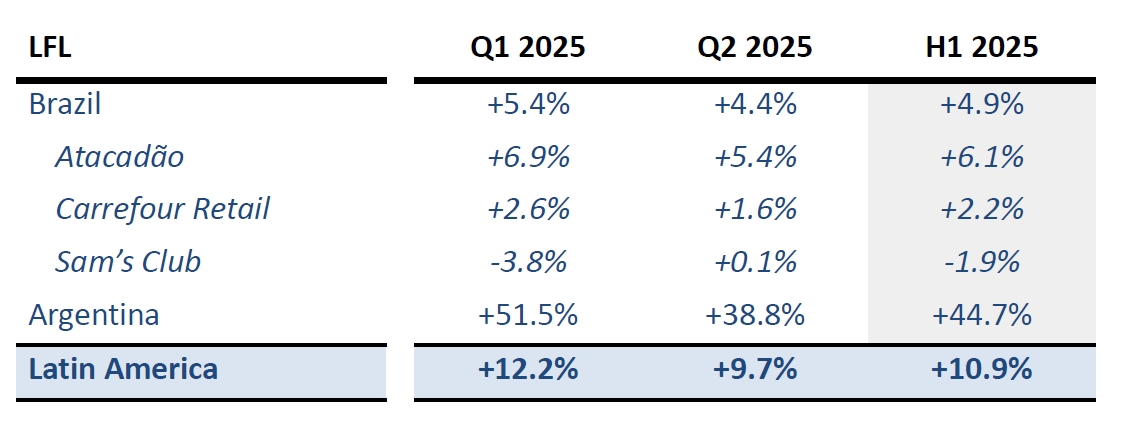 Ventas en Latinoamérica