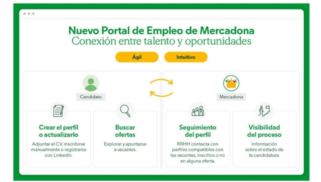Nuevo portal de empleo de Mercadona.