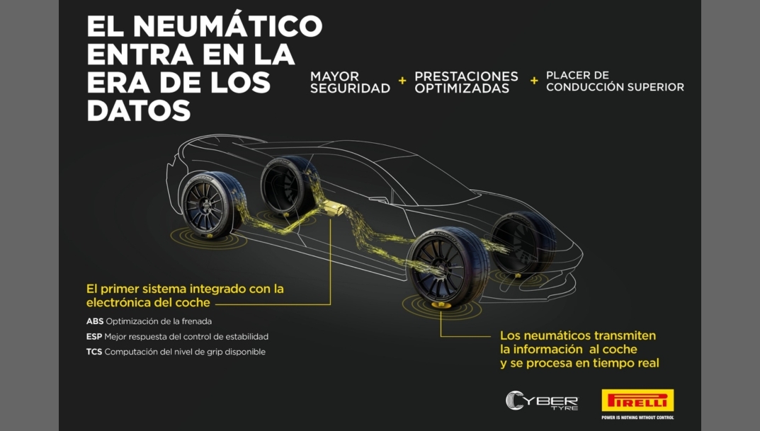 Gráfico que muestra la tecnología Pirelli Cyber Tyre en un vehículo de Aston Martin. - 
