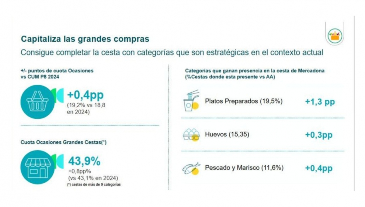 Fuente:  Panel de consumidores Worldpanel by Numerator