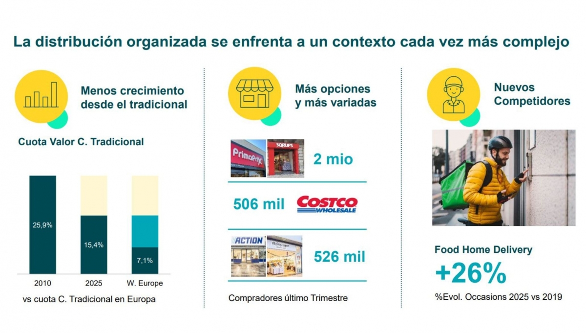 Fuente: Panel de consumidores Worldpanel by Numerator