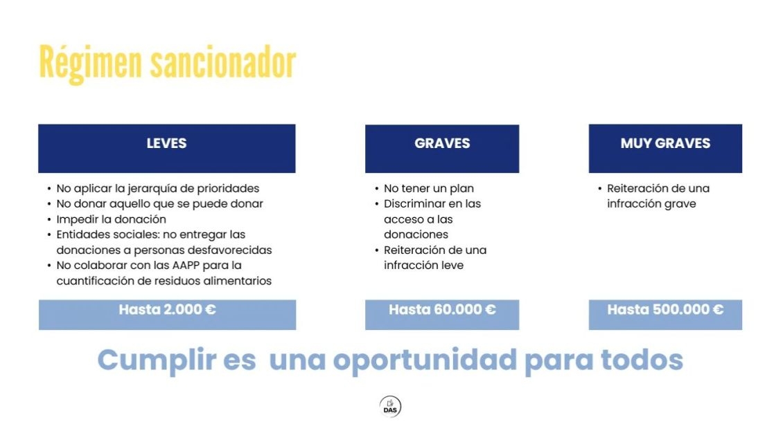 Régimen sancionador contemplado en la Ley 1/2025.
