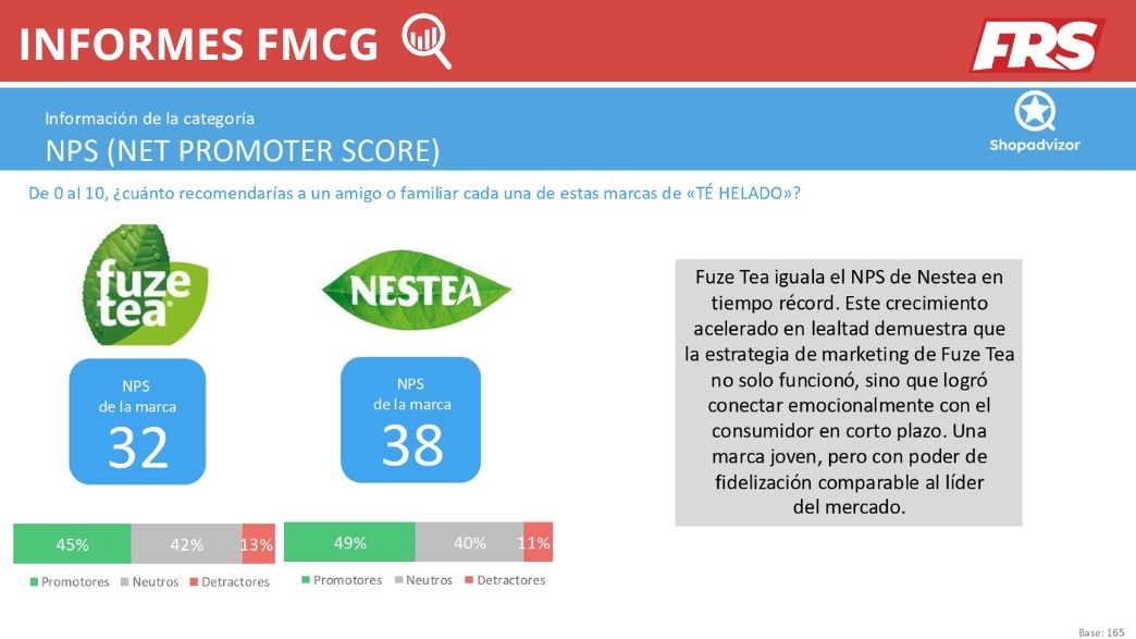 Fuze Tea vs. Nestea: esta es la marca que gana la batalla del consumidor en la categoría de té helado
