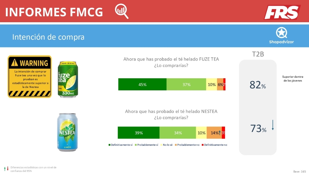 Fuze Tea vs. Nestea: intención de compra