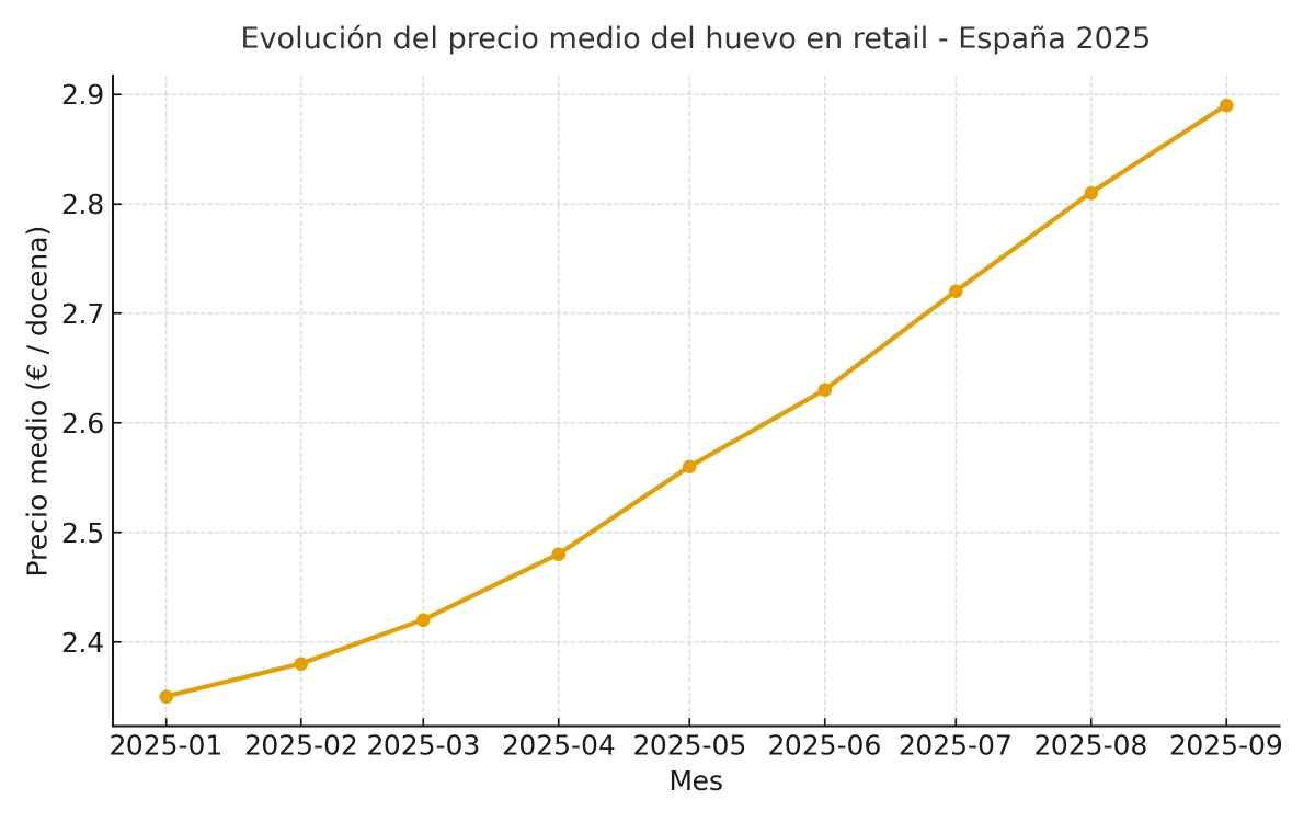 FRS Food Retail & Service a partir de INE y MAPA
