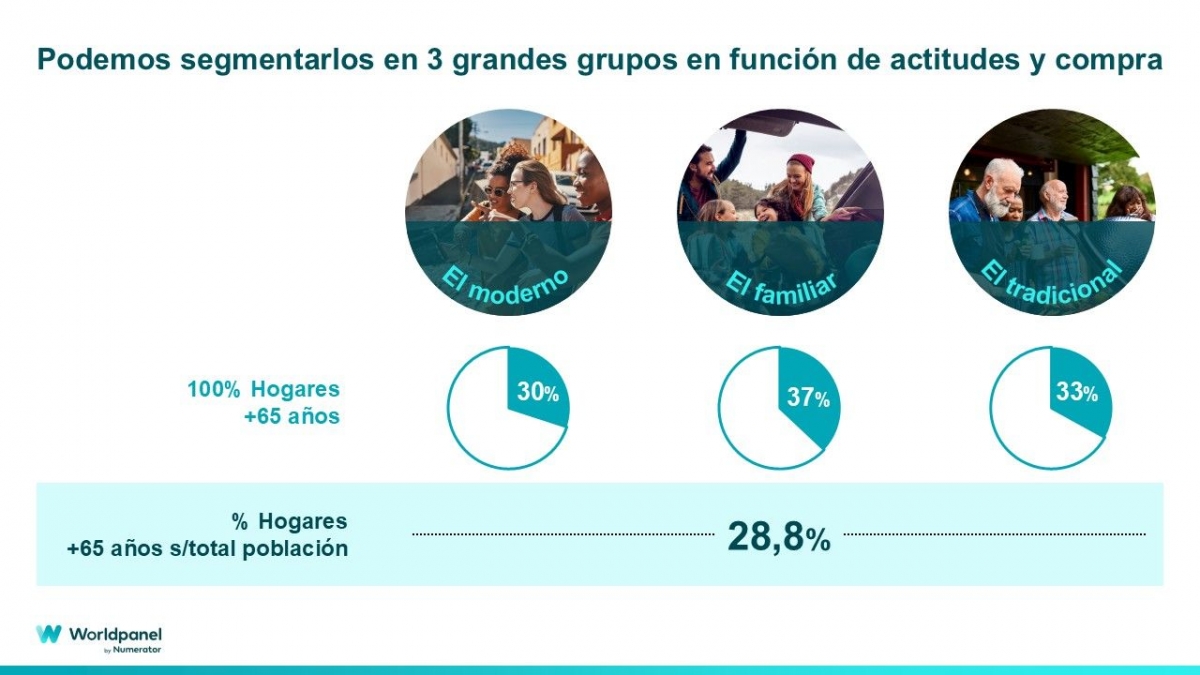 Esta clasificación más allá de la edad permite identificar sus características particulares.