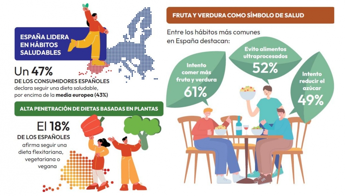 Algunos datos del último Sentiments Survey publicado por Circana Foodservice.