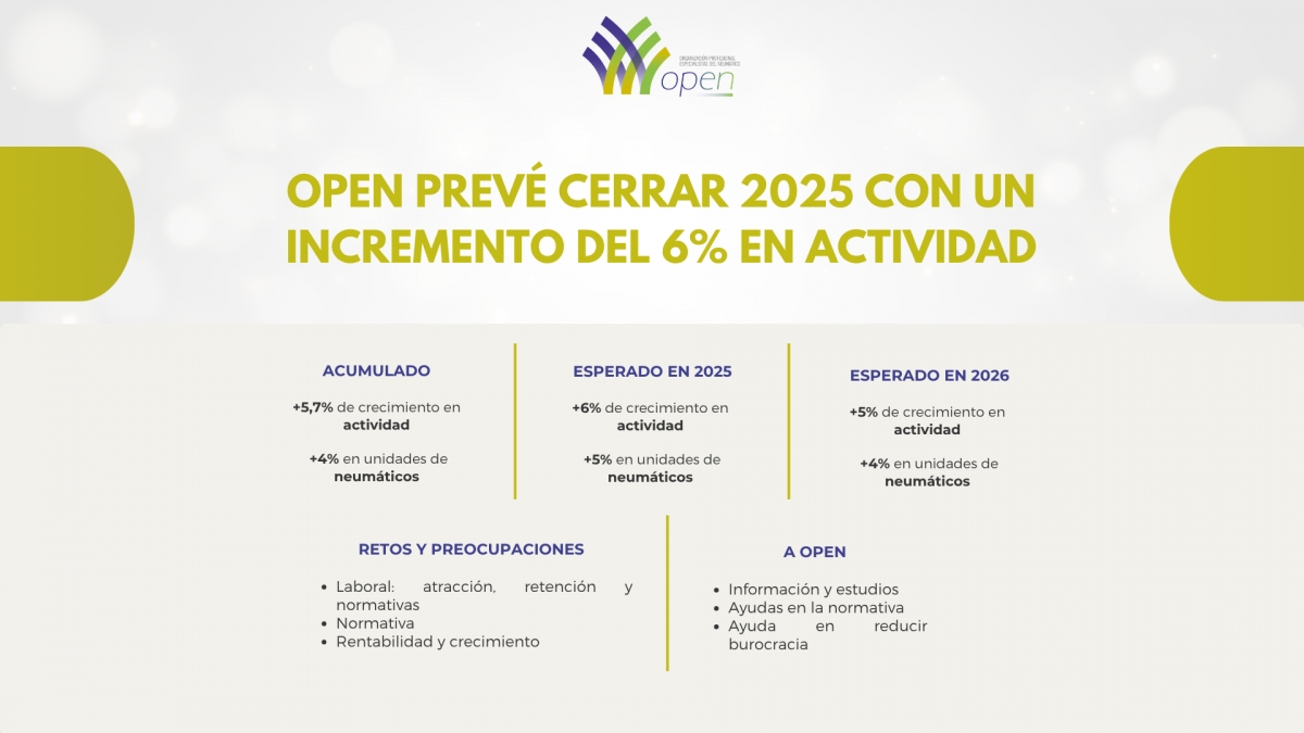 Conclusiones del estudio de Open a cierre del tercer trimestre.
