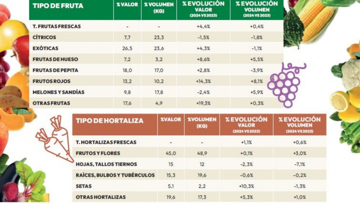 Fuente: Elaboración propia con datos del MAPA.