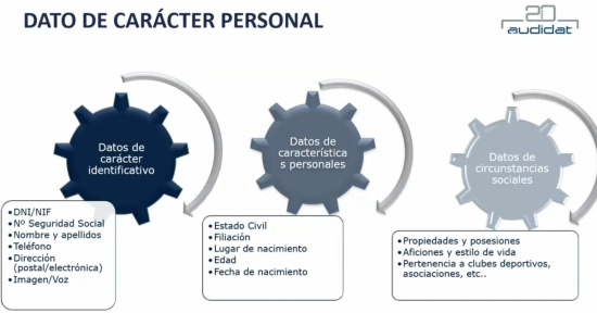 Ley de protección de datos en talleres: cómo cumplir con el RGPD y evitar sanciones 