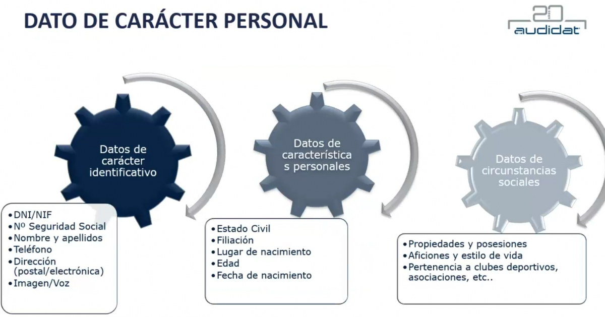 Ley de protección de datos en talleres: cómo cumplir con el RGPD y evitar sanciones 