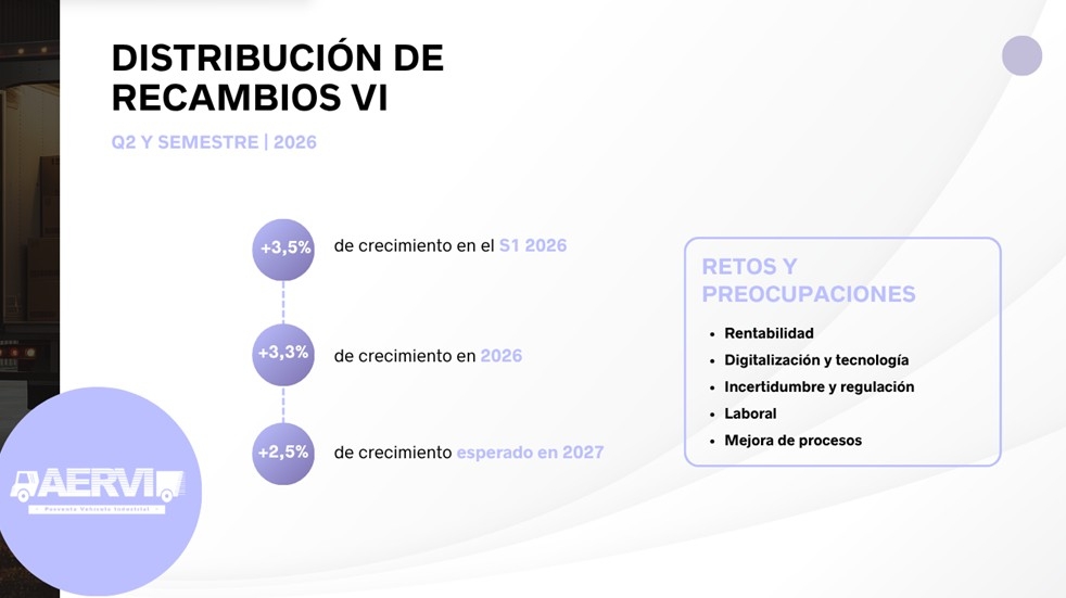 Análisis del primer semestre de 2026 en la distribución de recambios de vehículo industrial.