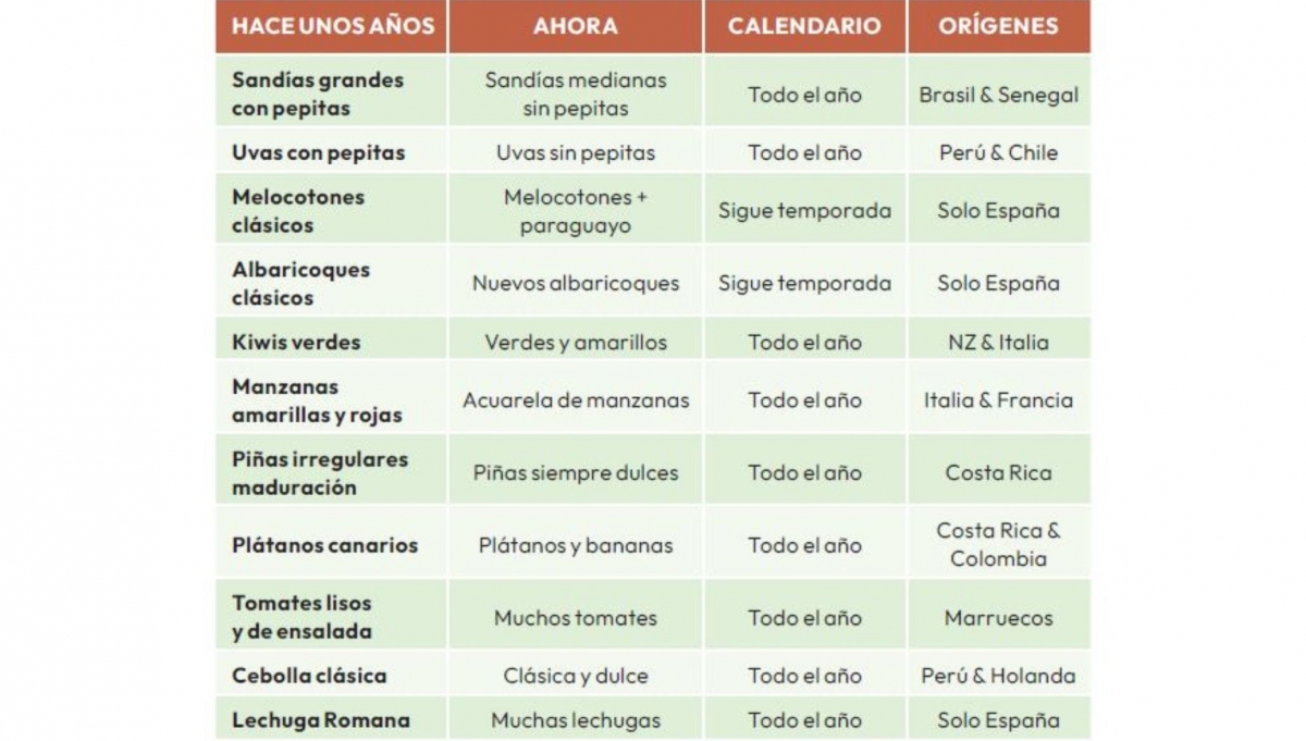 Fuente: Elaboración propia.