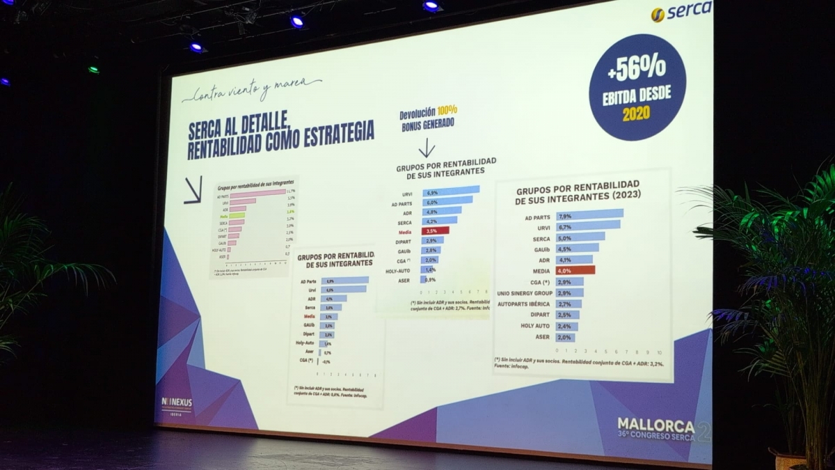Los datos de la Ruta del Recambio, revista de Infocap, en el Congreso de Serca