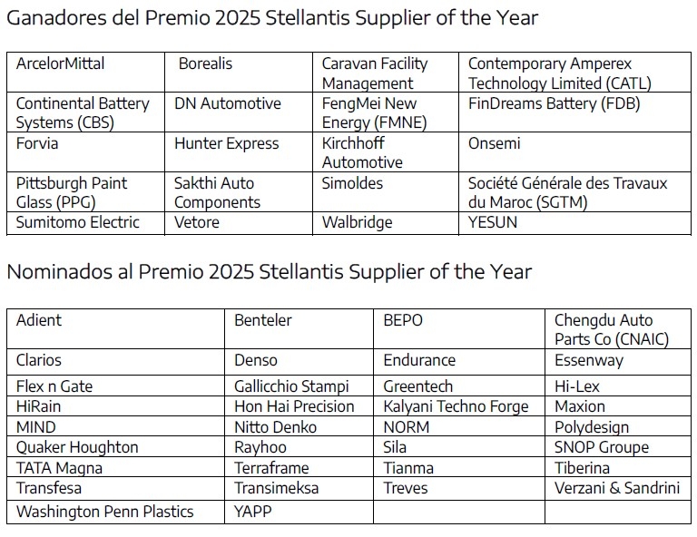 Referencia de ganadores y nominados en la quinta edición de estos galardones de Stellantis.