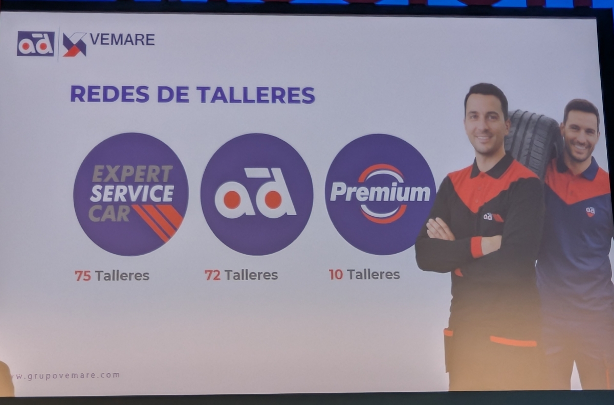 Número de talleres en las redes de AD vinculados a Vemare.