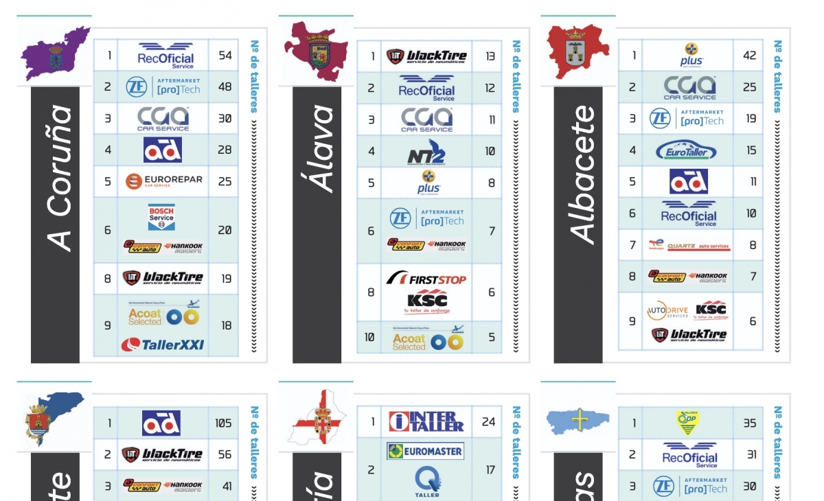 Redes con mayor cobertura por provincia