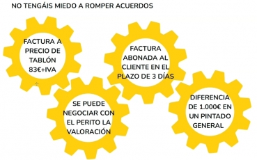 Los asociados de Siauto animan al resto de talleres: 