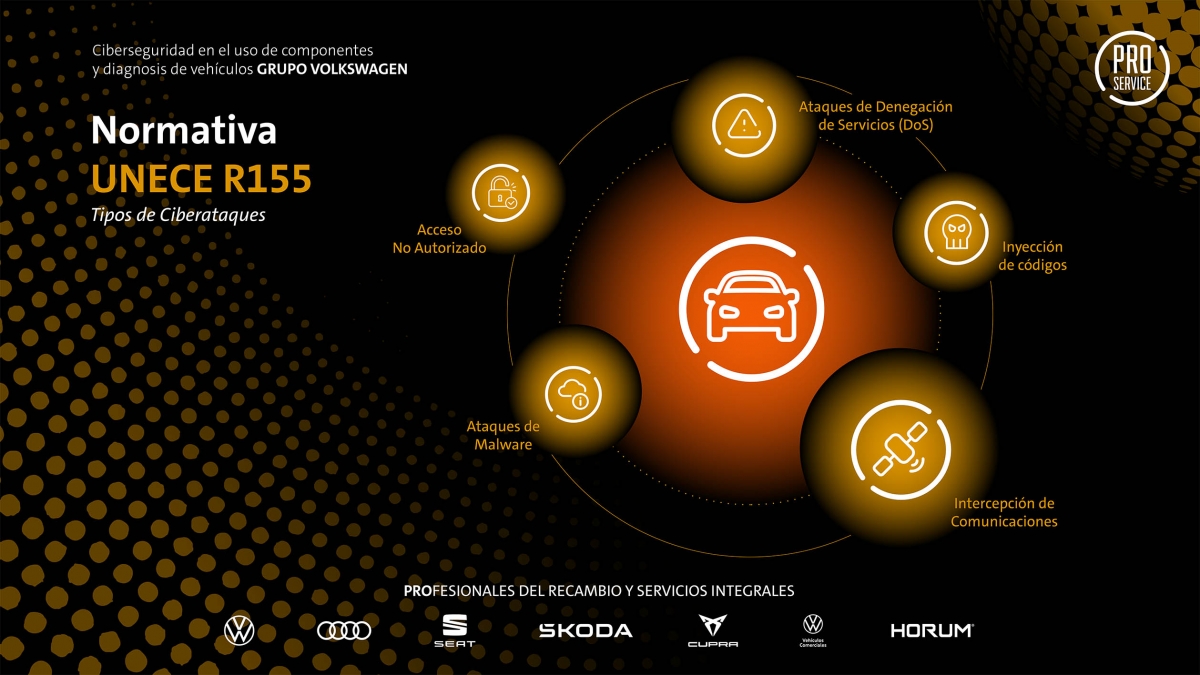 PRO Service distingue entre cinco tipos de ciberataque. - 
