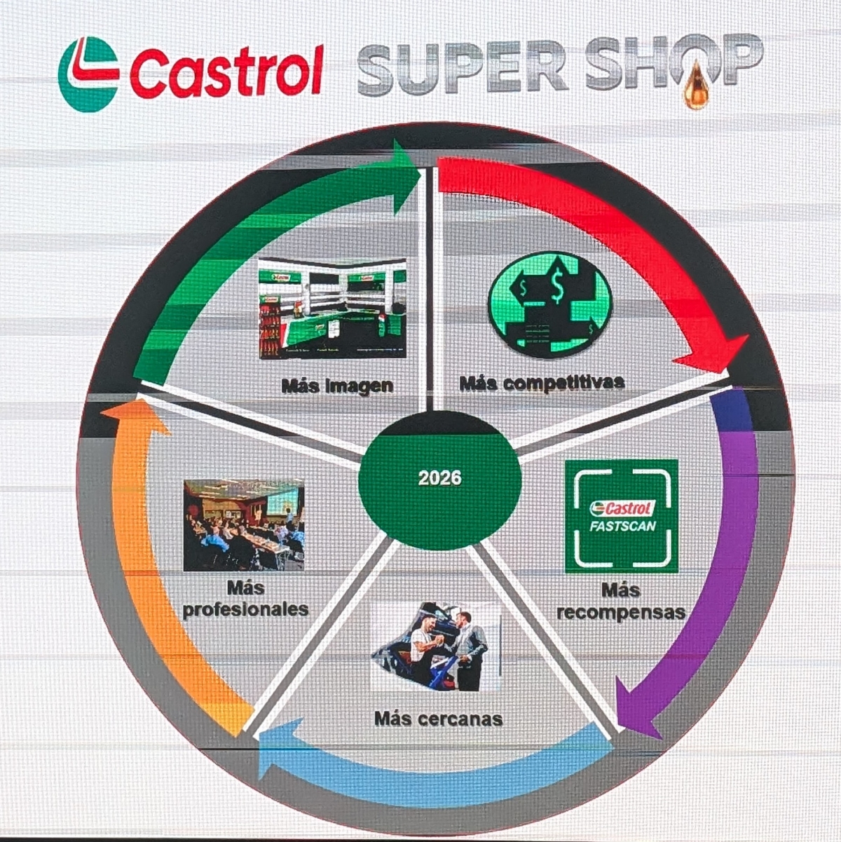 Alicientes para el distribuidor del programa Castrol Super Shops.