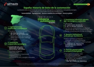 Sernauto activa una campaña que busca reivindicar España como destino para la inversión extranjera