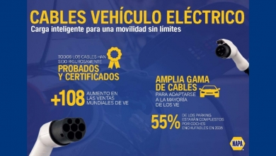 NAPA presenta su nueva gama de cables de alto rendimiento para vehículo eléctrico