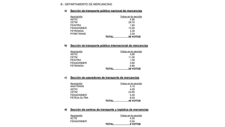Composición del nuevo Comité en sus cuatro secciones del departamento de mercancías.