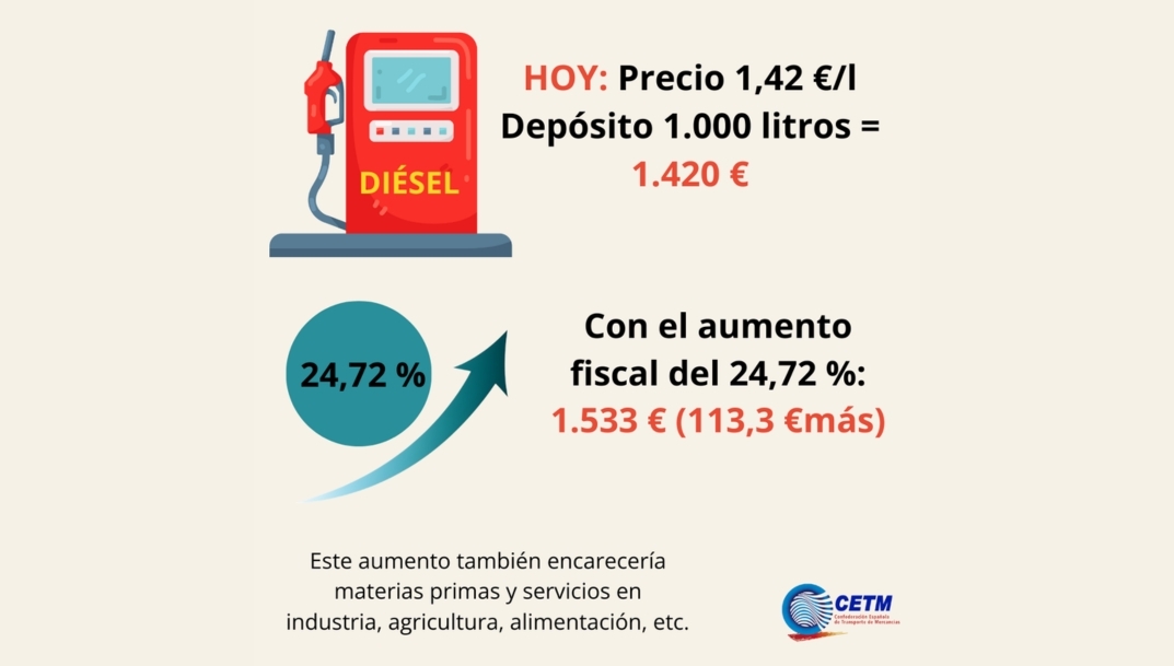 Equiparación que hace la CETM respecto al precio del diésel si se sube el mismo impuesto que a la gasolina.