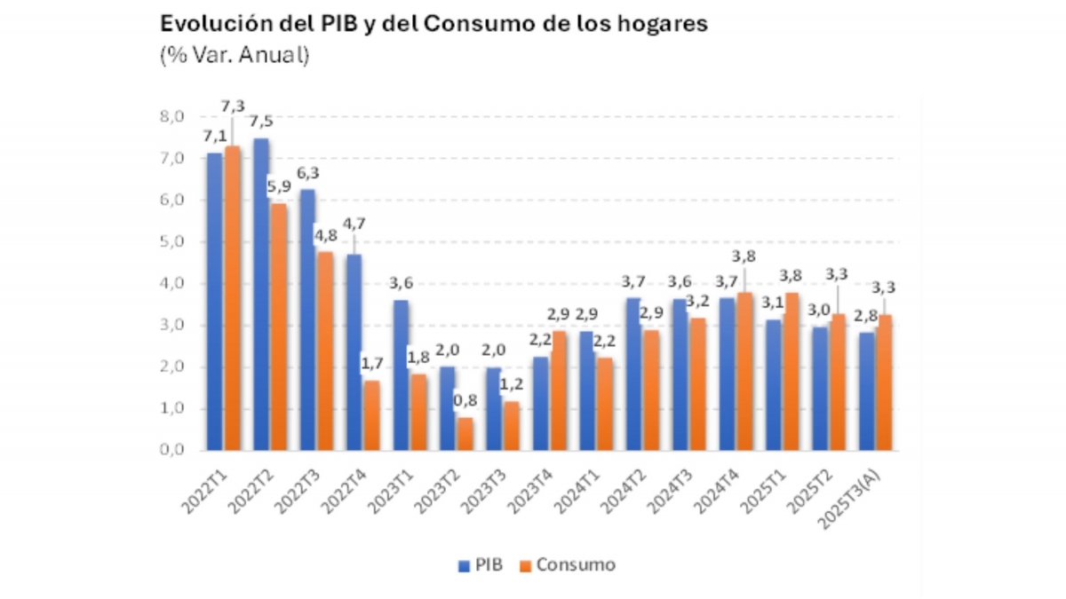 Gráfico 1.