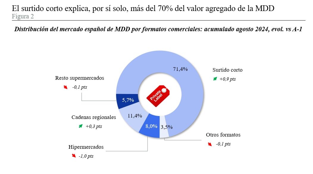 Fuente: Worldpanel by Numerator