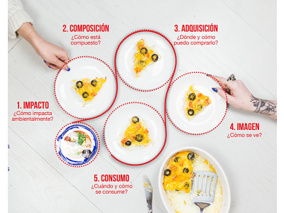 Las nuevas generaciones se interesan por productos de alimentación y bebidas saludables, éticos, sostenibles y también instagrameables”