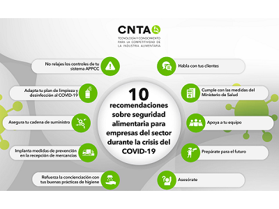 10 recomendaciones de CNTA para la Industria Alimentaria frente al COVID-19