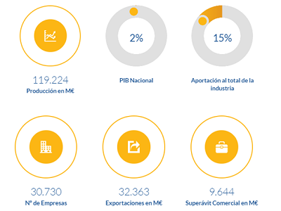 La crisis del Covid-19 empaña los buenos resultados de la industria de alimentación y bebidas en 2019