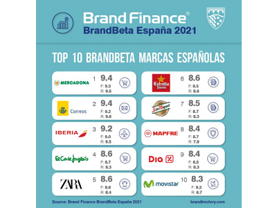 Las marcas que más consumiremos en 2021