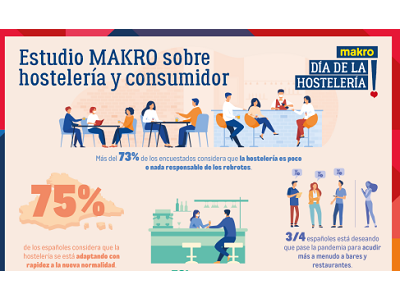 La hostelería es poco o nada responsable de los rebrotes