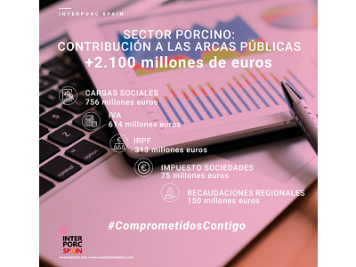 El sector porcino aporta más de 2.100 millones de euros anuales en impuestos a las arcas públicas