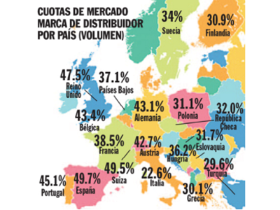 La marca de distribuidor hoy en día