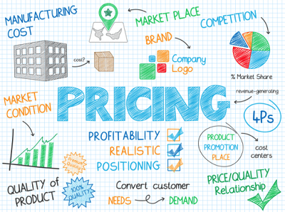 El precio, factor clave en la estrategia de ventas