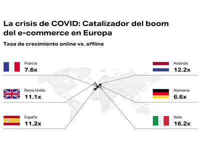 El e-commerce de bienes de consumo se ha multiplicado por cuatro en España