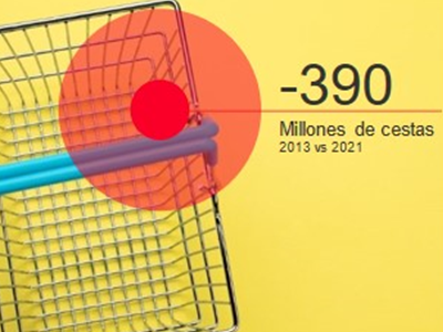 El consumidor español quiere volver a la normalidad y recuperar algunos hábitos prepandemia