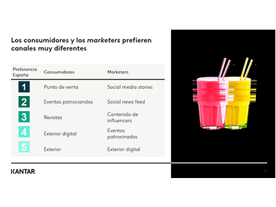 Los consumidores españoles siguen siendo más positivos y receptivos con los formatos publicitarios offline