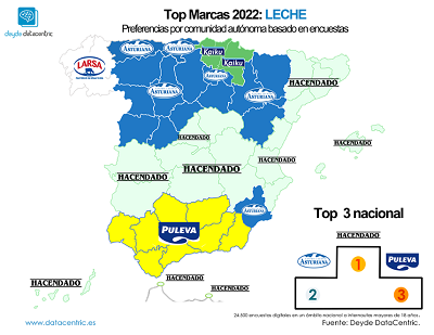 Retrato de España en función de sus marcas y su consumo 2022