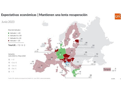Mejoran lentamente las expectativas en España y Europa