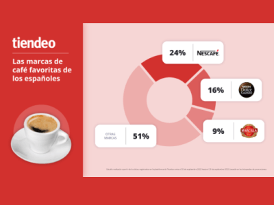 Estas son las marcas de café que más triunfan entre los españoles