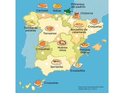 Los platos tradicionales de la gastronomía española líderes en delivery